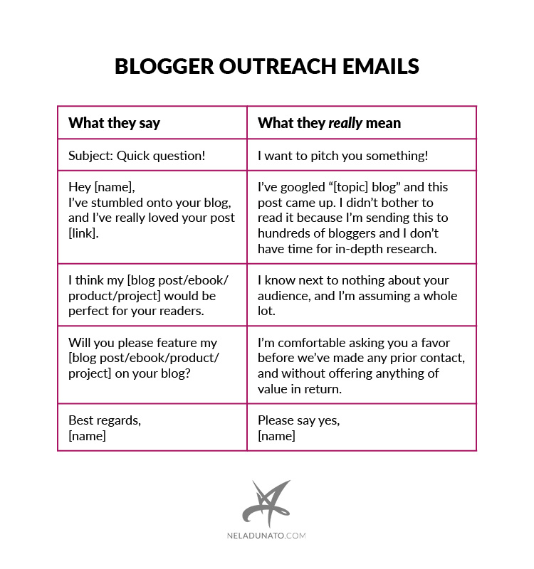 Blogger outreach emails: what they really mean