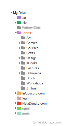 My ideas organization in Google Drive